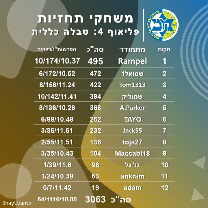 פליי4כ.jpg