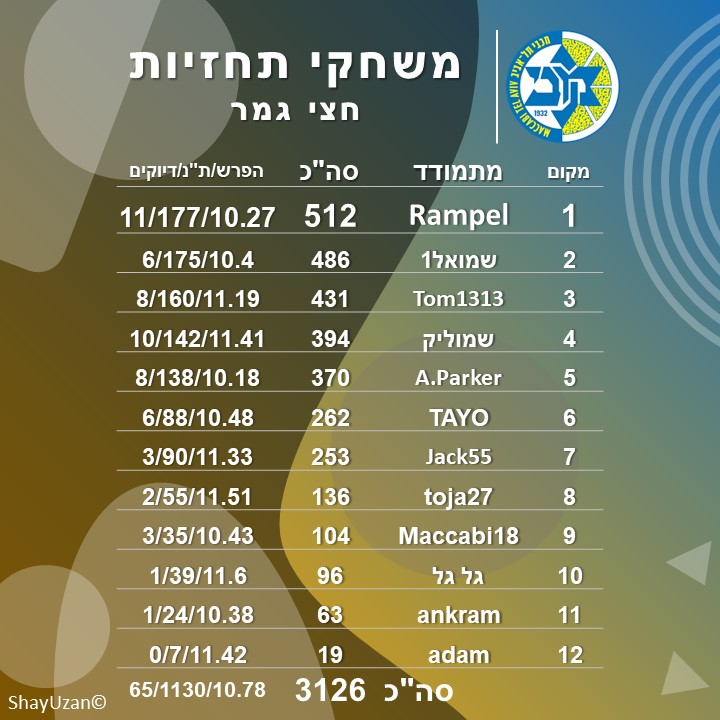 חצי גמר כ.jpg