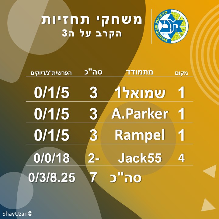 קרב על ה3.jpg